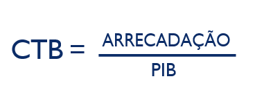 carga tributária