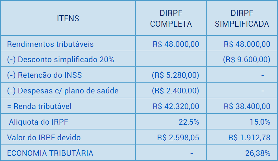 Declaração simplificada