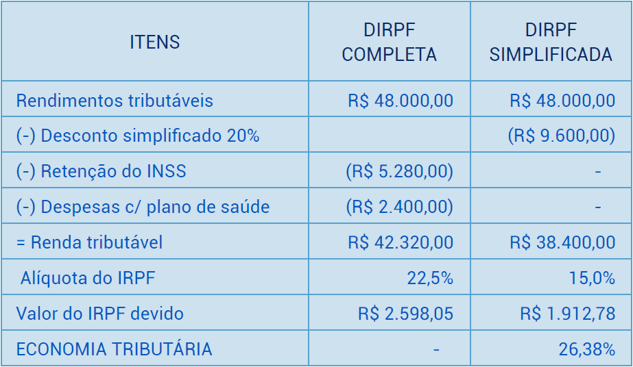 Declaração simplificada 