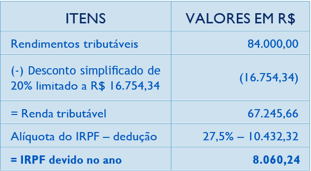 IRPF