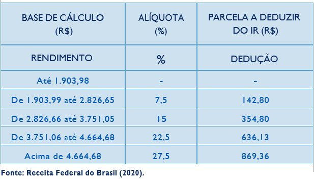 carga tributária
