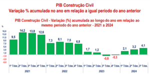 construcao-civil-2025__