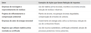 tributacao-esg-empresas-sustentaveis